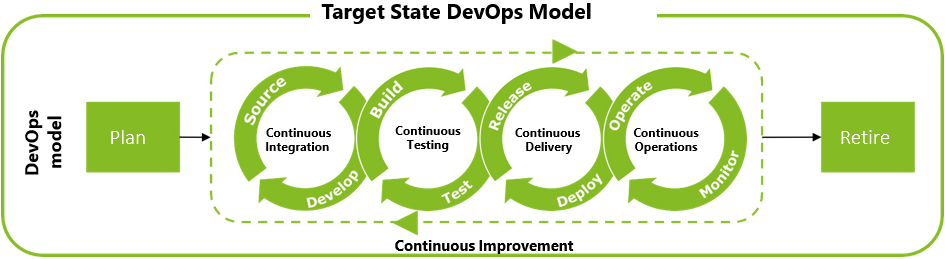 target_state_devops_model